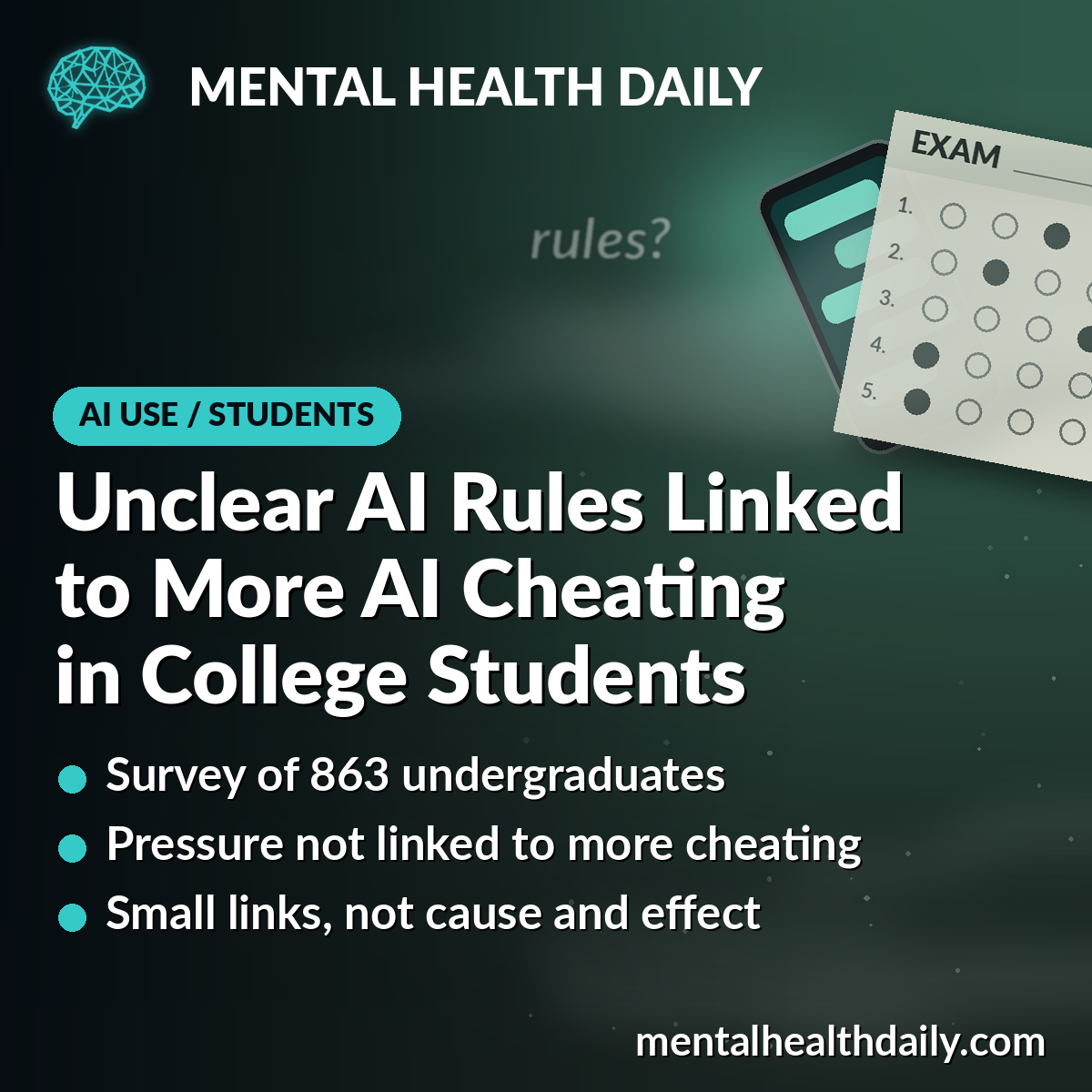 Chart illustrating link between unclear AI rules and cheating