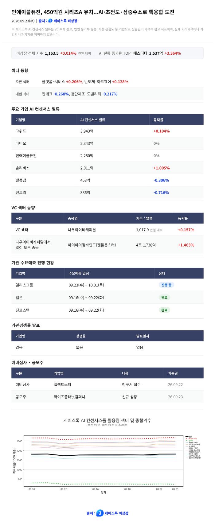 인애이블퓨전 시리즈A 유치 보도 이미지