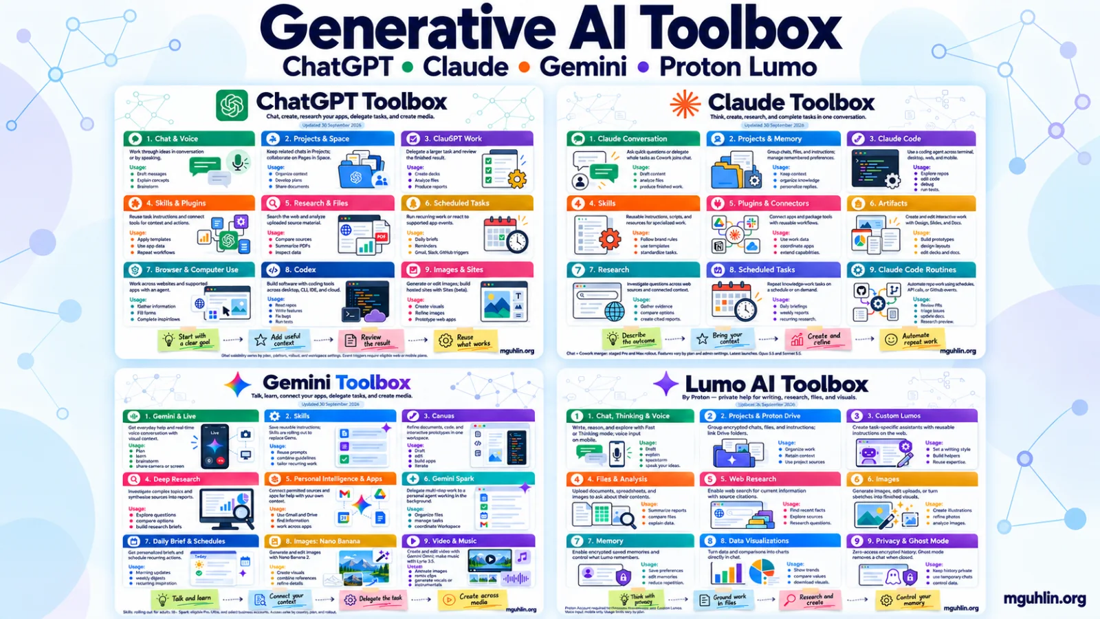 AI Toolbox Comparison