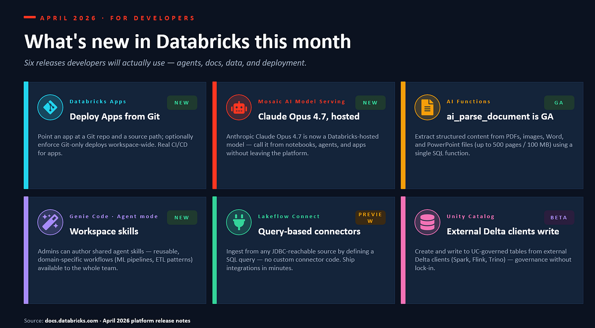 Databricks April 2026 platform update overview