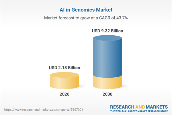 Market growth projection for AI in genomics sector