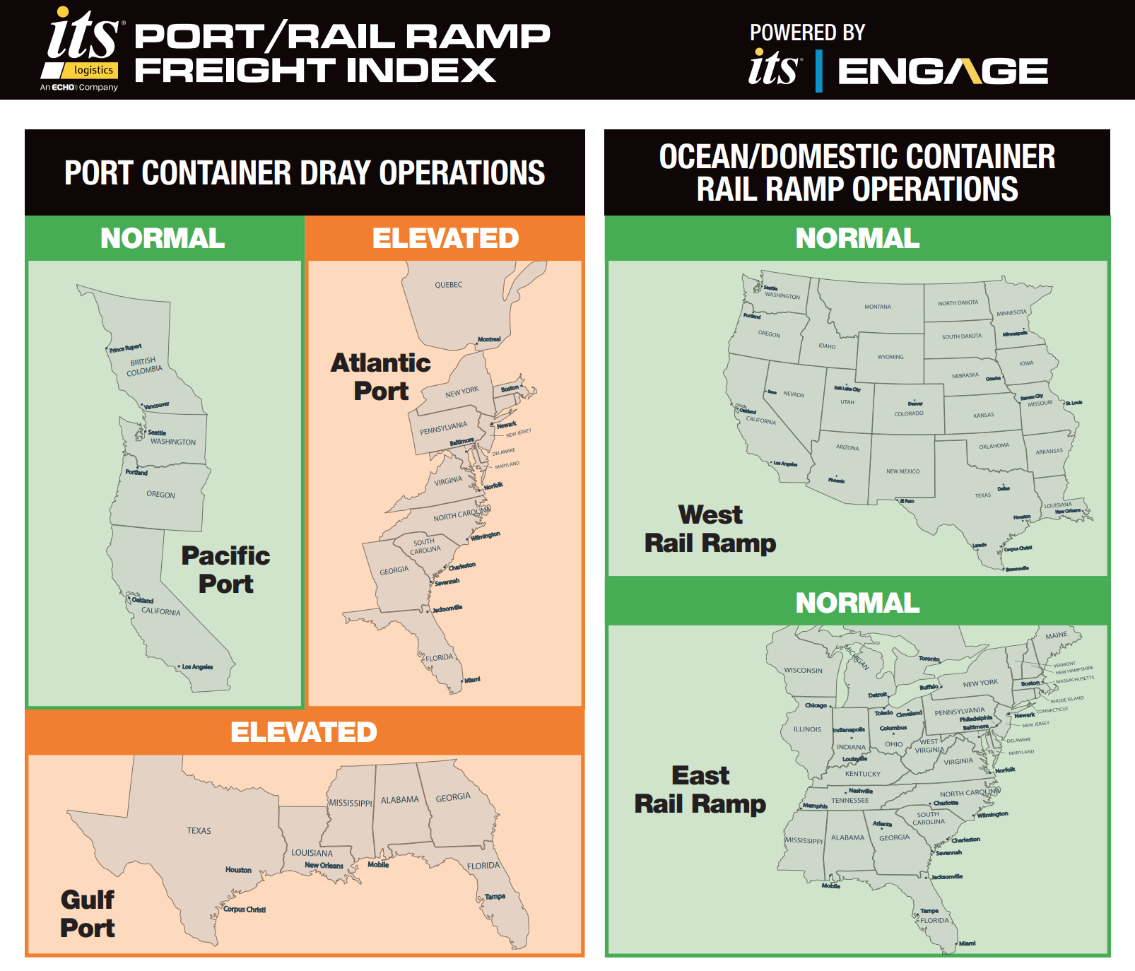 ITS Logistics freight index report showing supply chain stress indicators