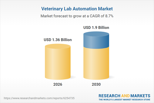 Veterinary medicine and companion animal health market overview