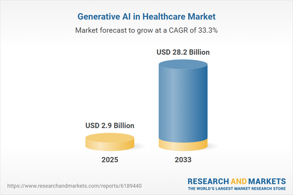 Report image on the growth outlook for generative AI in healthcare