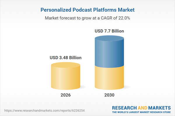 Market analysis chart for personalized podcast platforms