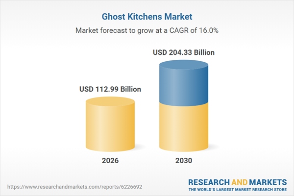 Ghost kitchen market growth chart showing projections to 2030