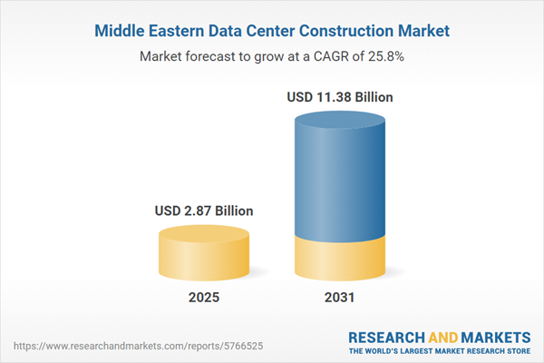 Middle East data center market growth trajectory