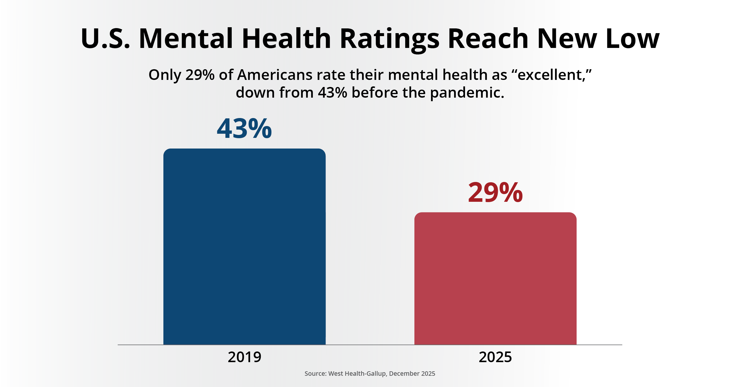 Mental Health Awareness Month highlights growing demand for self-help resources