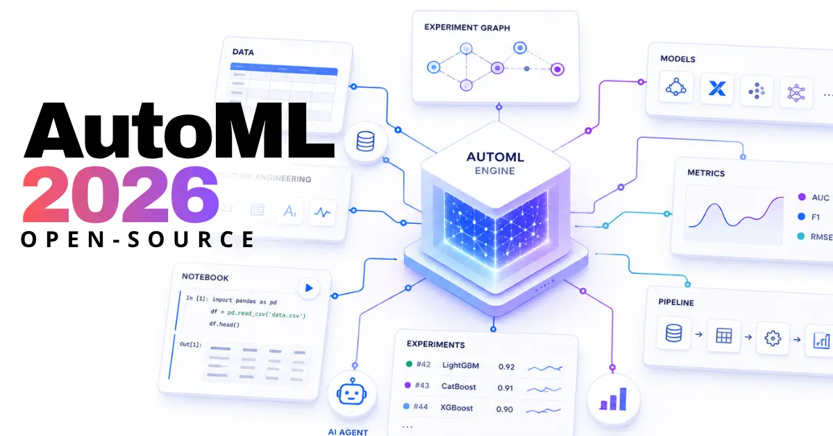 Banner image from mljar's open-source AutoML 2026 overview