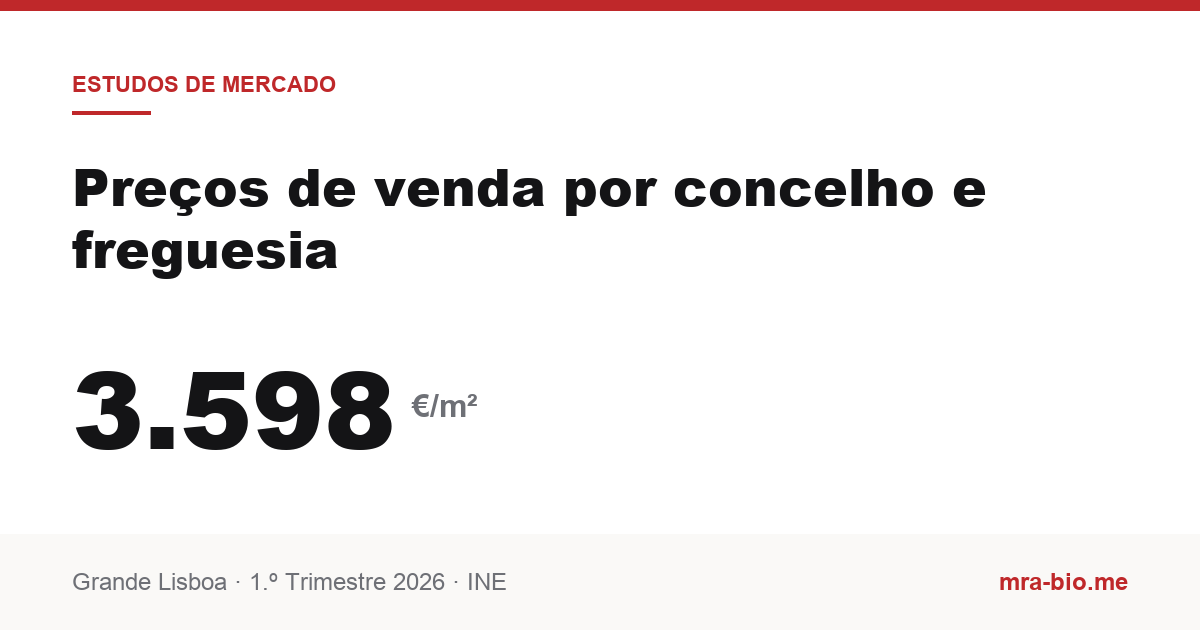 Map visualization of housing prices in the Lisbon metropolitan area