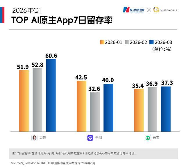 Screenshot of Chinese AI app rankings showing Douban, DeepSeek, and other leading local competitors