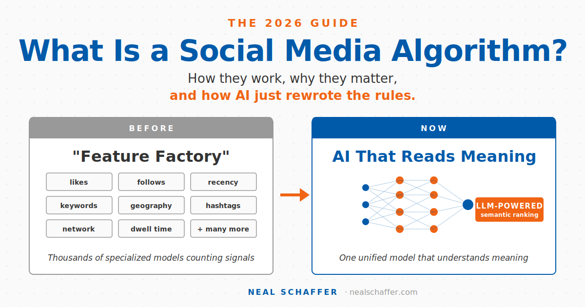 Social media algorithm explanation infographic
