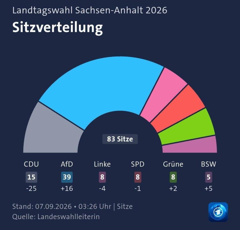 Resultado electoral AfD