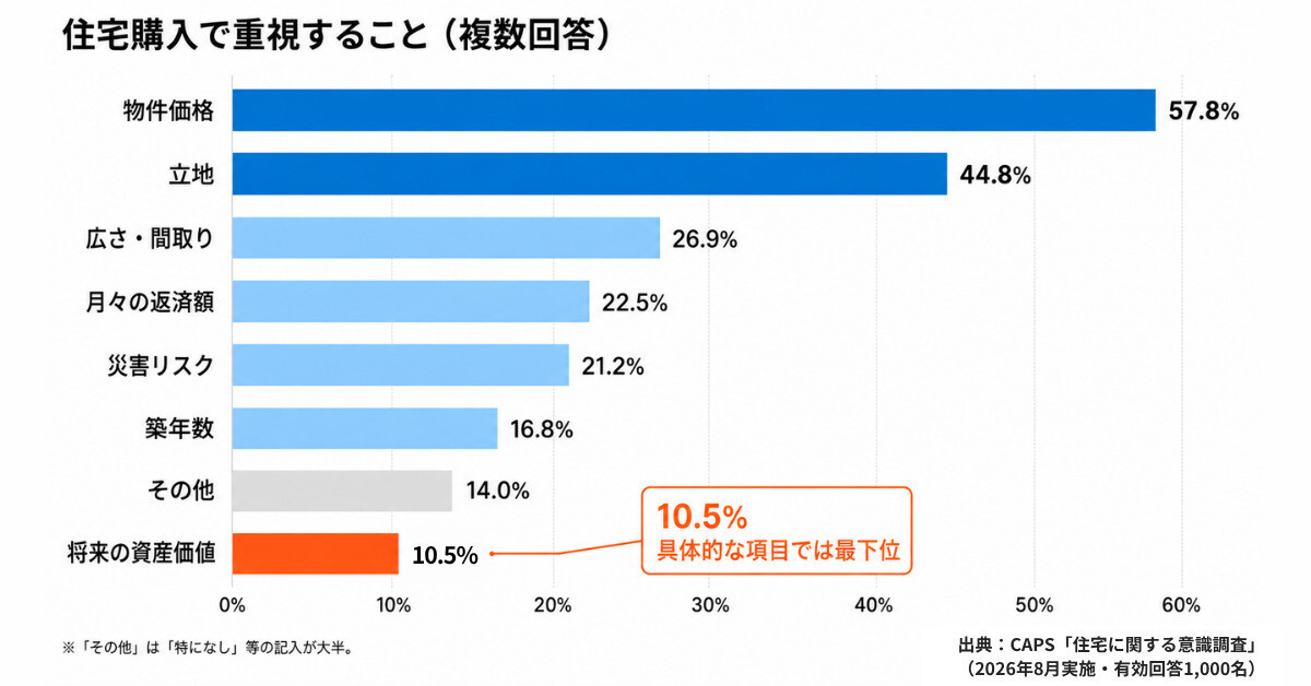 Japanese housing sentiment survey