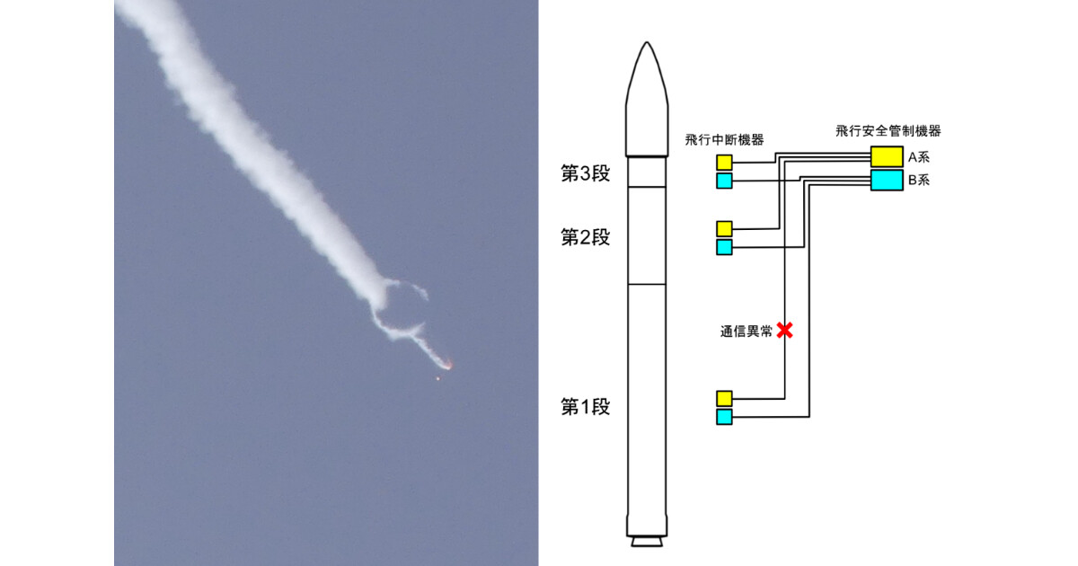 Space One KAIROS rocket