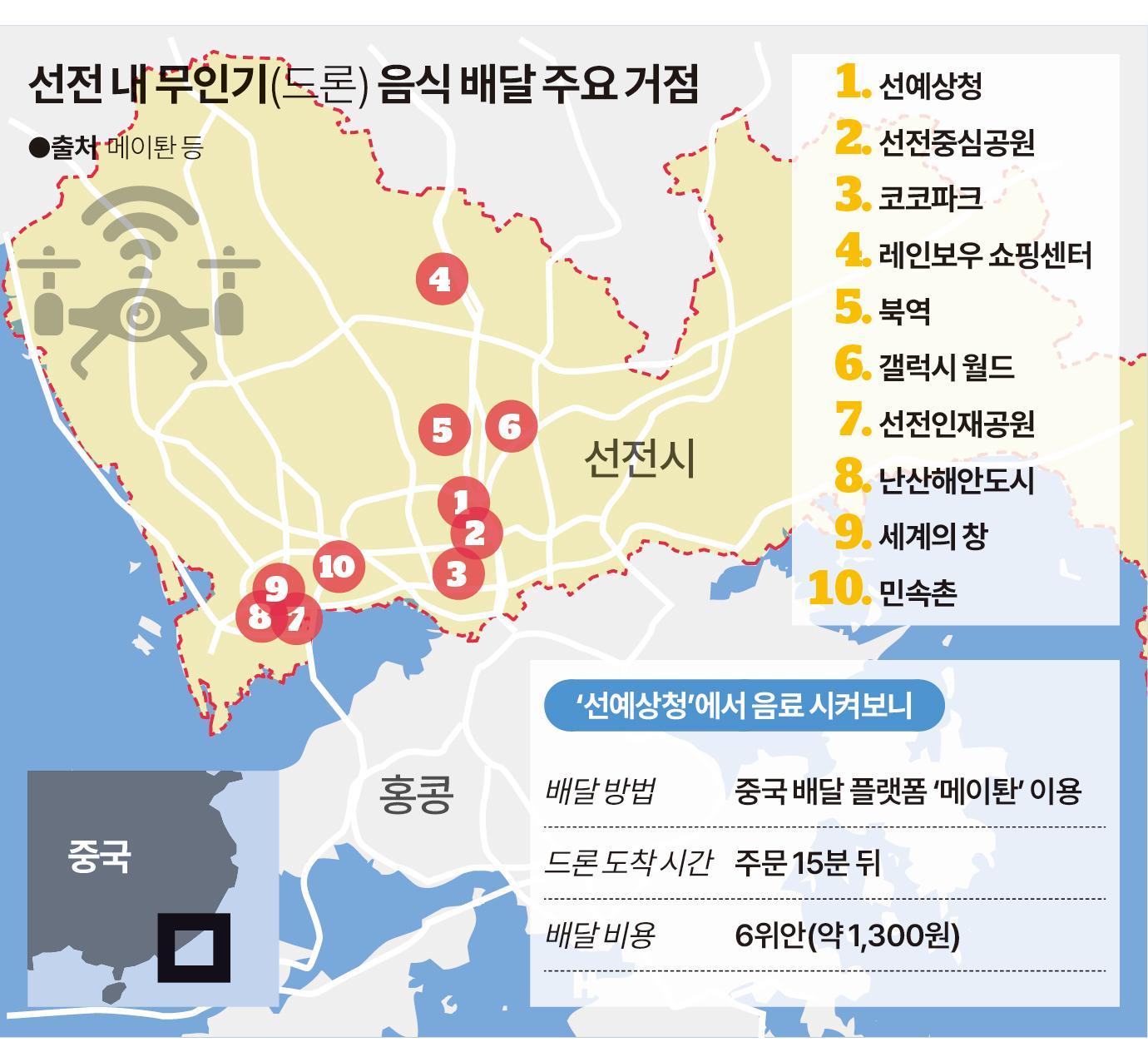 Drone delivery service in Shenzhen, China