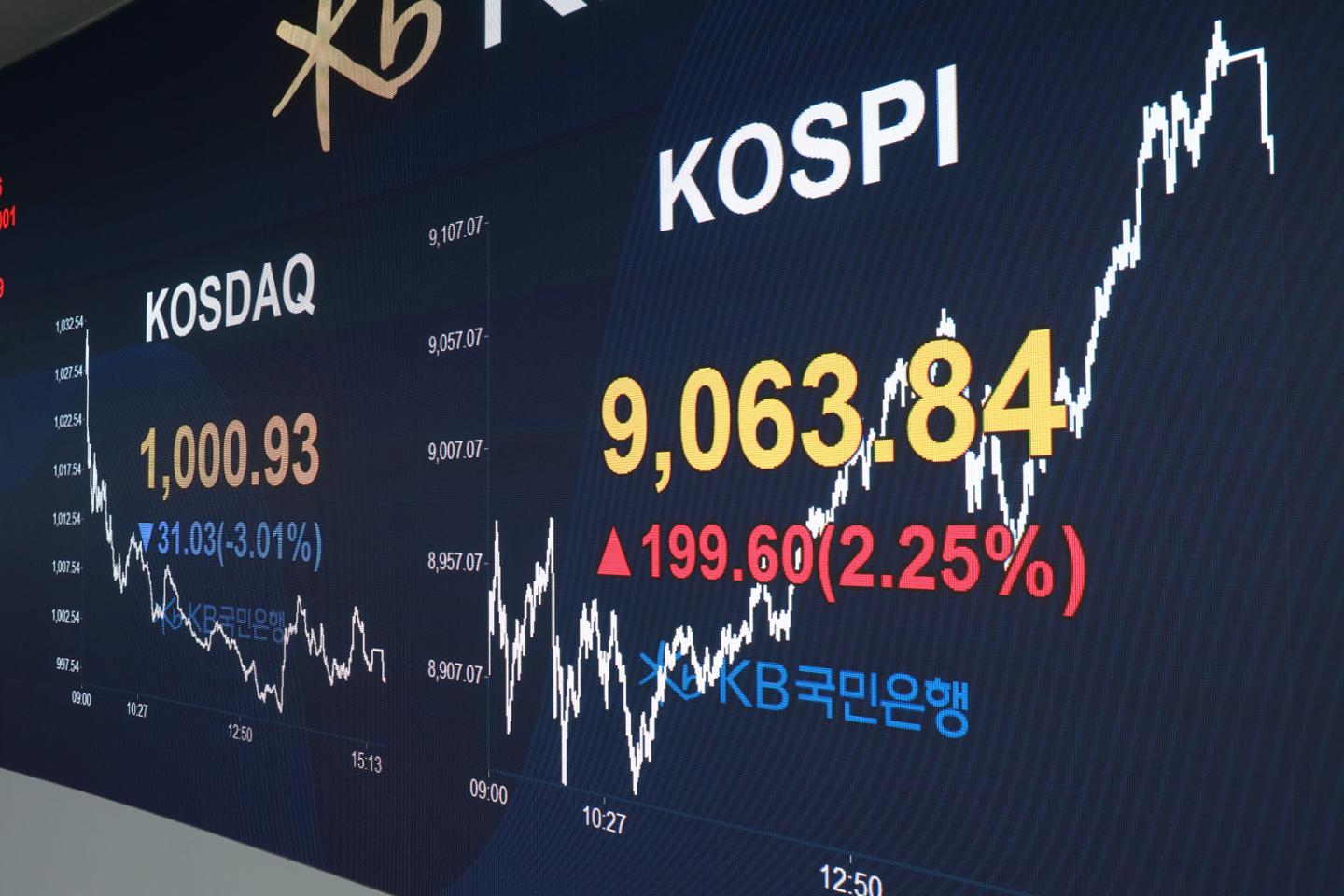KOSPI vs. KOSDAQ performance gap