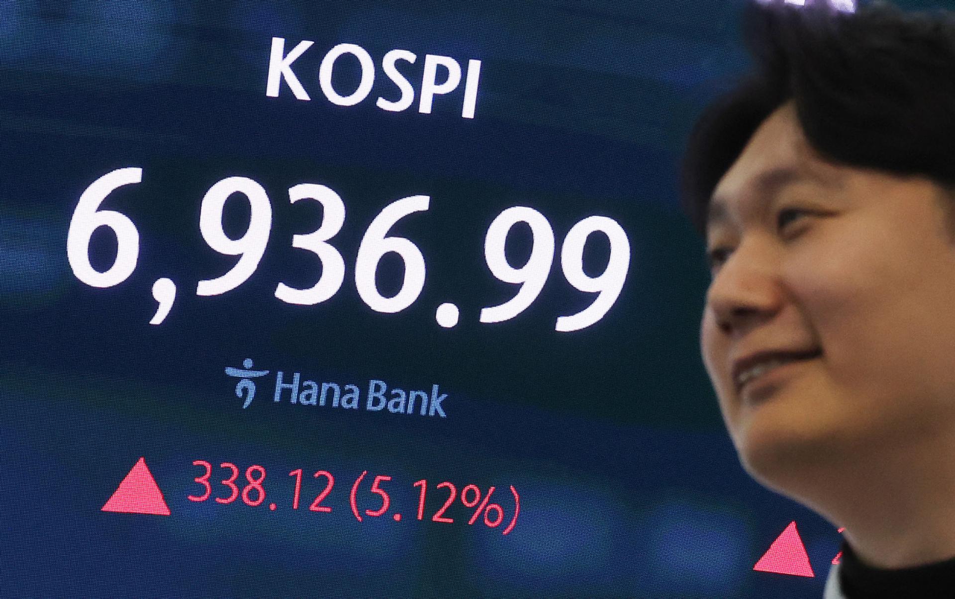 Image: KOSPI 6,900 breakthrough