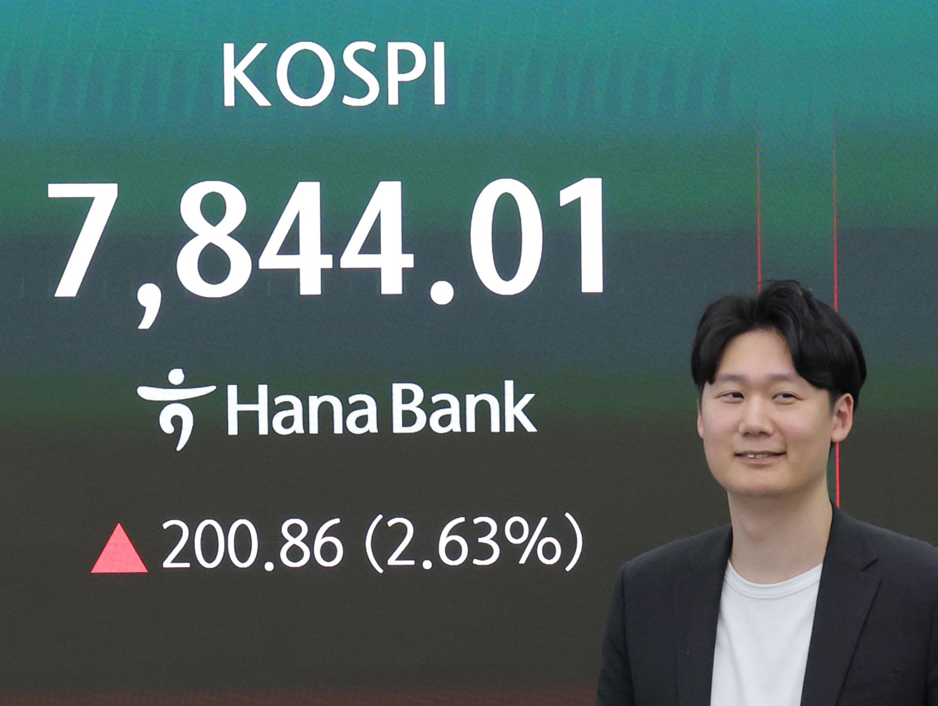 Chart showing KOSPI's sharp drop and subsequent rebound