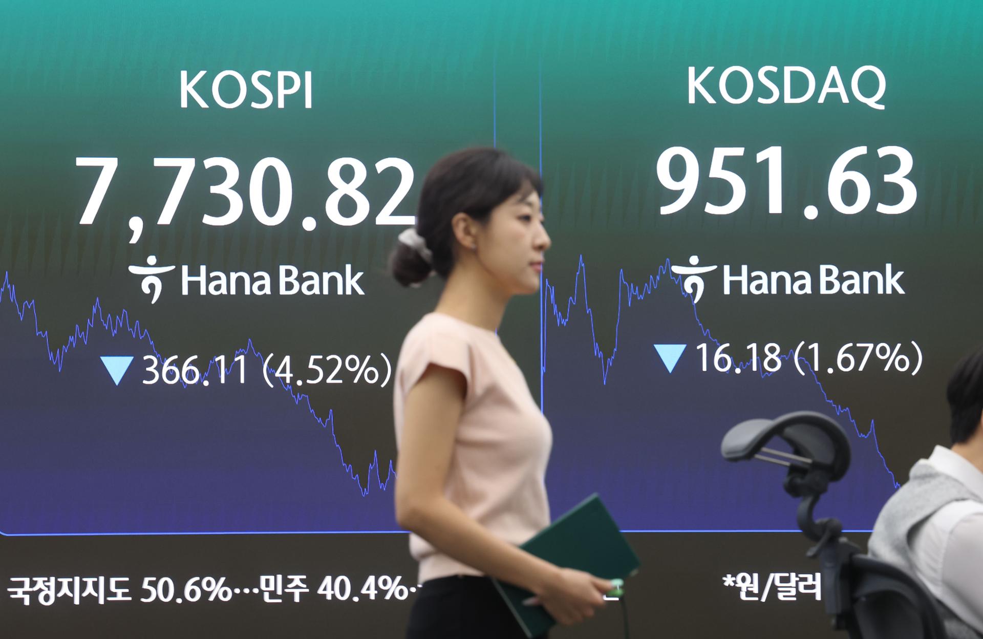 Seoul stock exchange trading floor with red indicators showing market decline