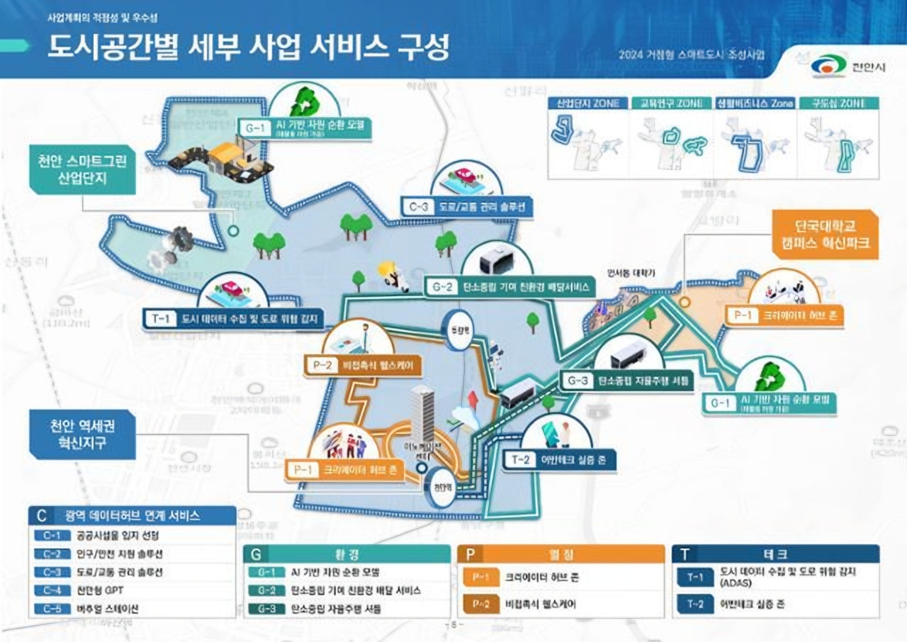 Smart city visualization with AI data hubs and connectivity networks