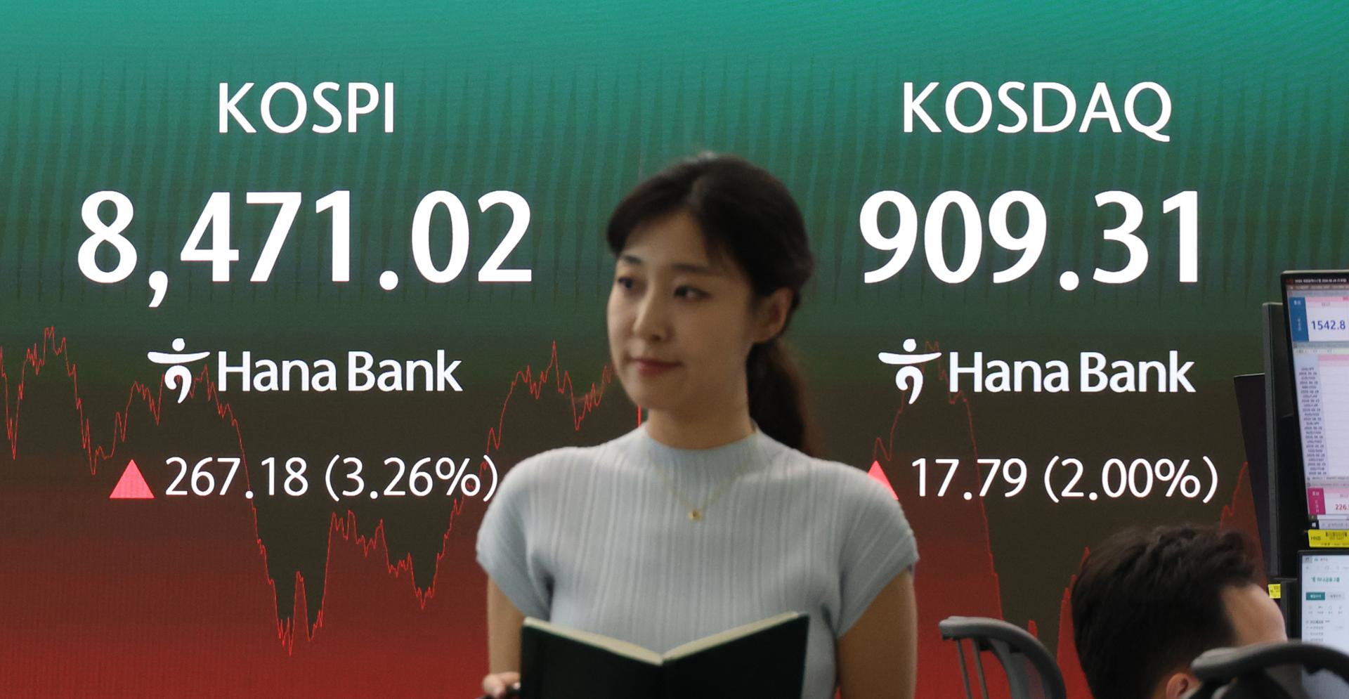 KOSPI Index Chart