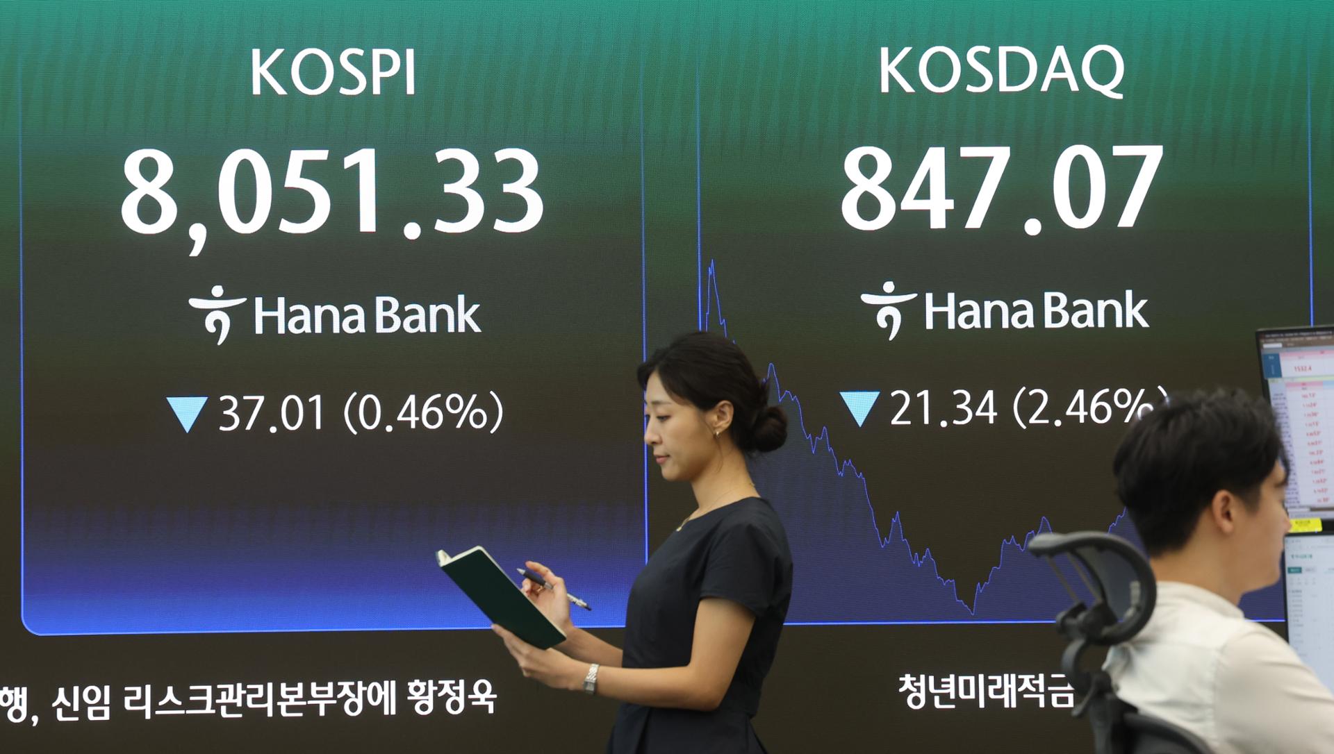 The Korean market saw extreme volatility, with the KOSPI fluctuating between 7,900 and 8,300.