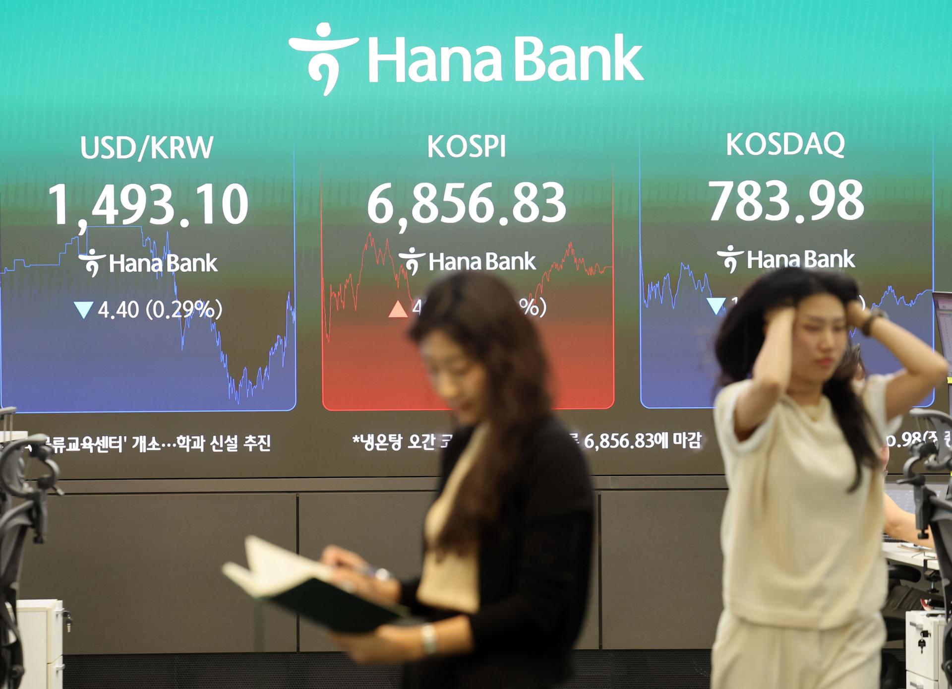KOSPI Index Board — Showing extreme intraday volatility on the 14th