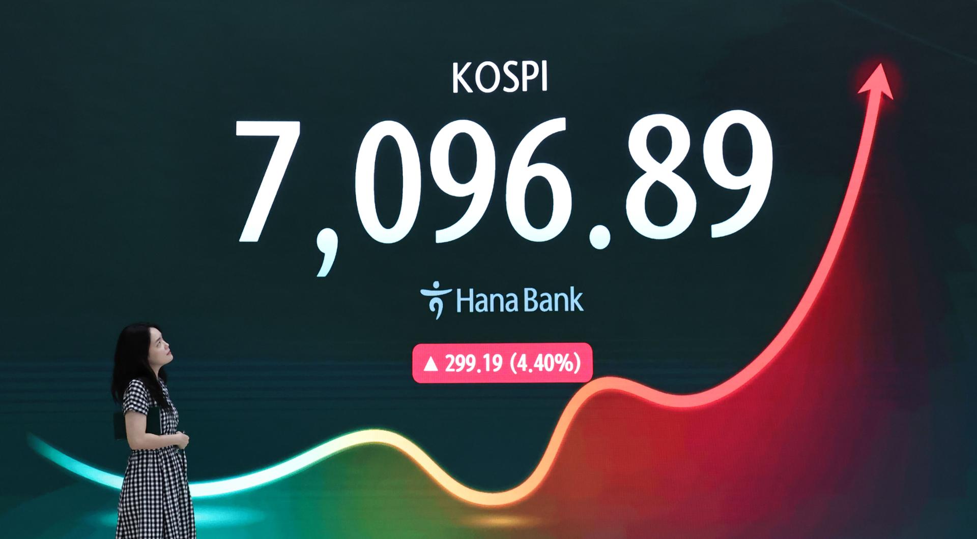 KOSPI chart showing an upward trend