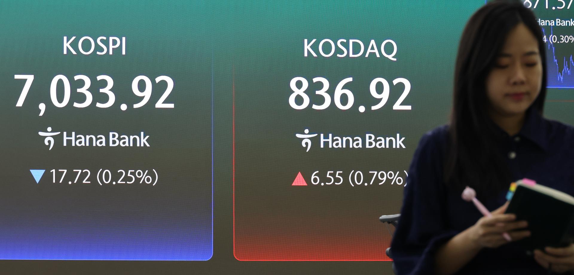KOSPI chart showing volatility around the 7000 level