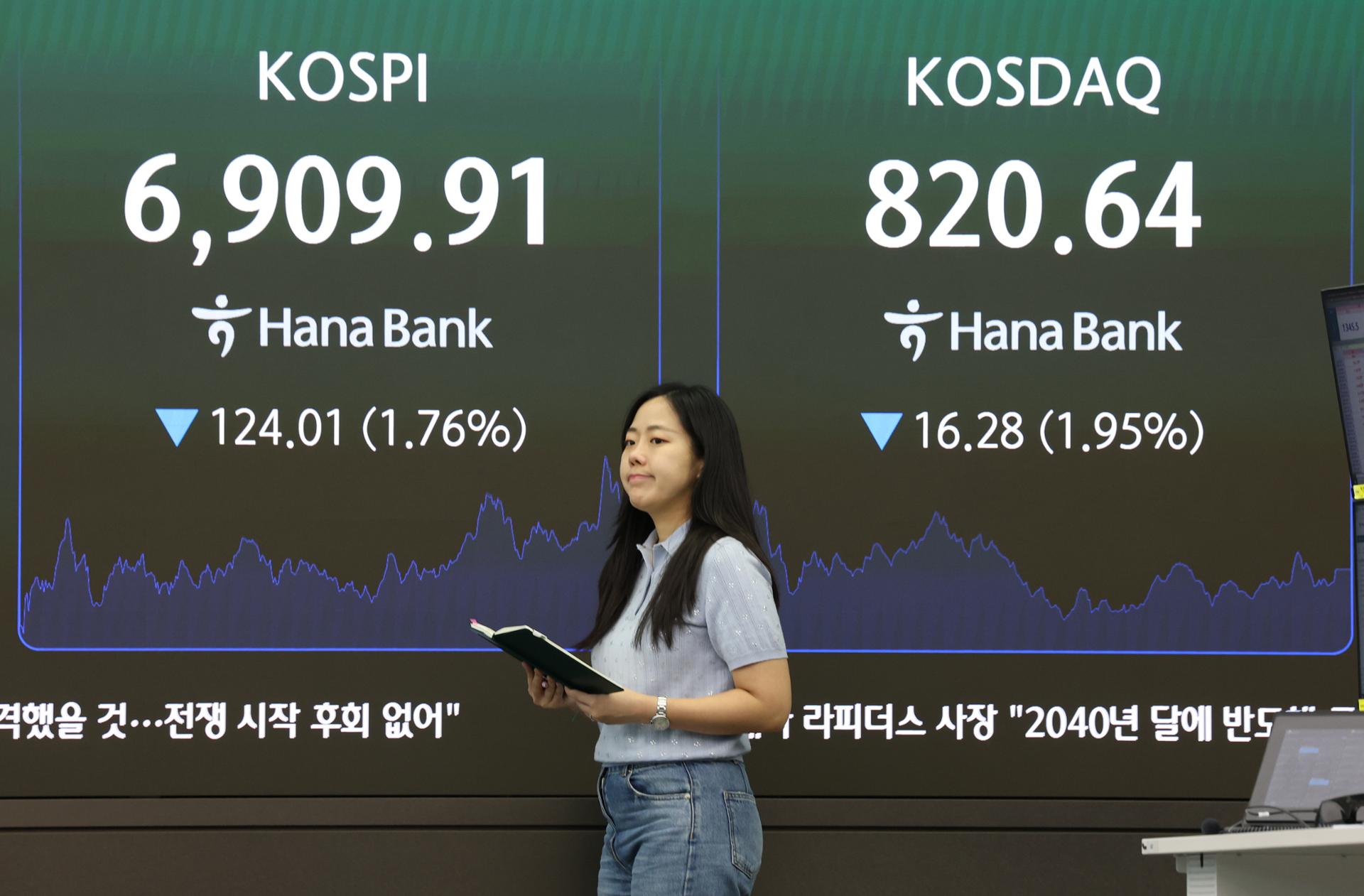 Oil price chart impacting markets