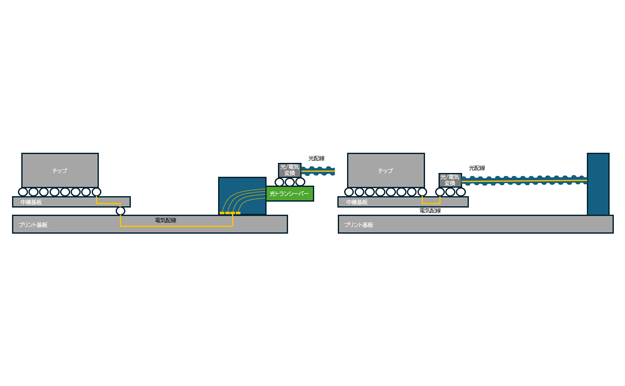 KDDI and Broadcom Partnership