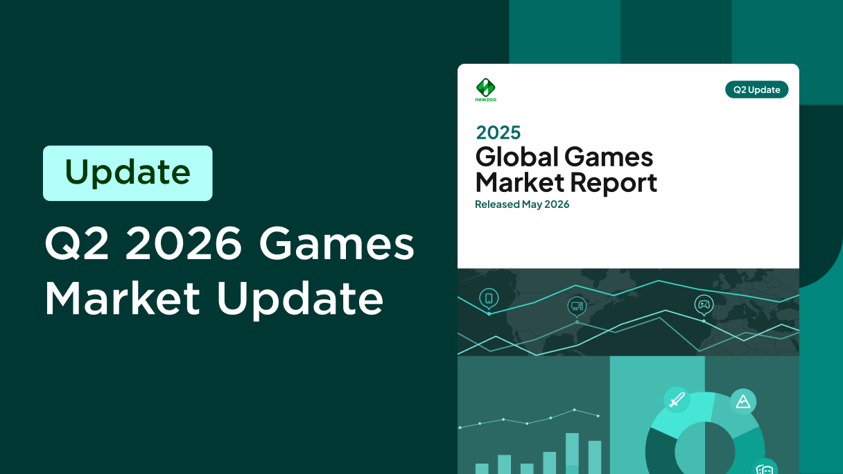 Global game market growth chart