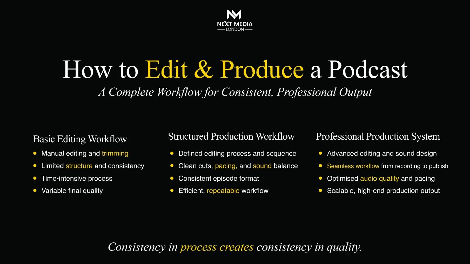 Podcast editing workflow 2026 step-by-step guide showing tools and costs