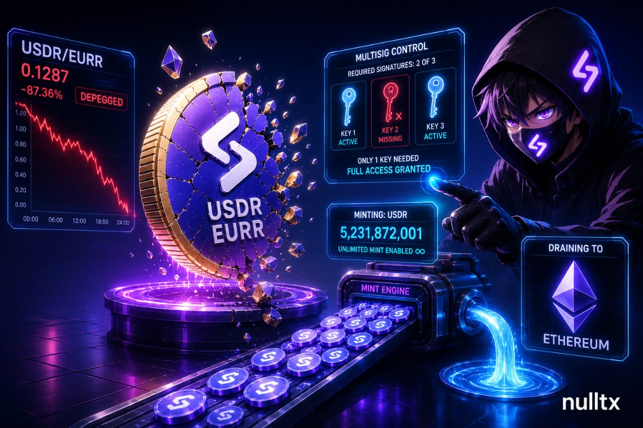 StablR stablecoin exploit showing depegging of EURR and USDR tokens