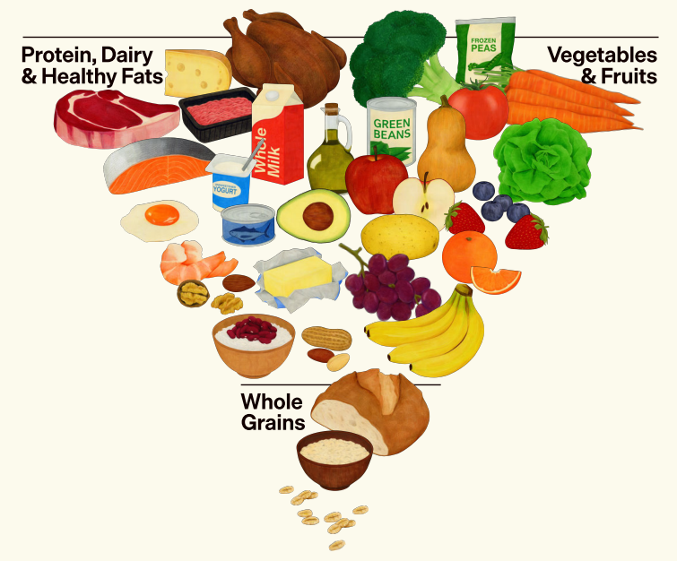 Screenshot of Nutrition Source analysis