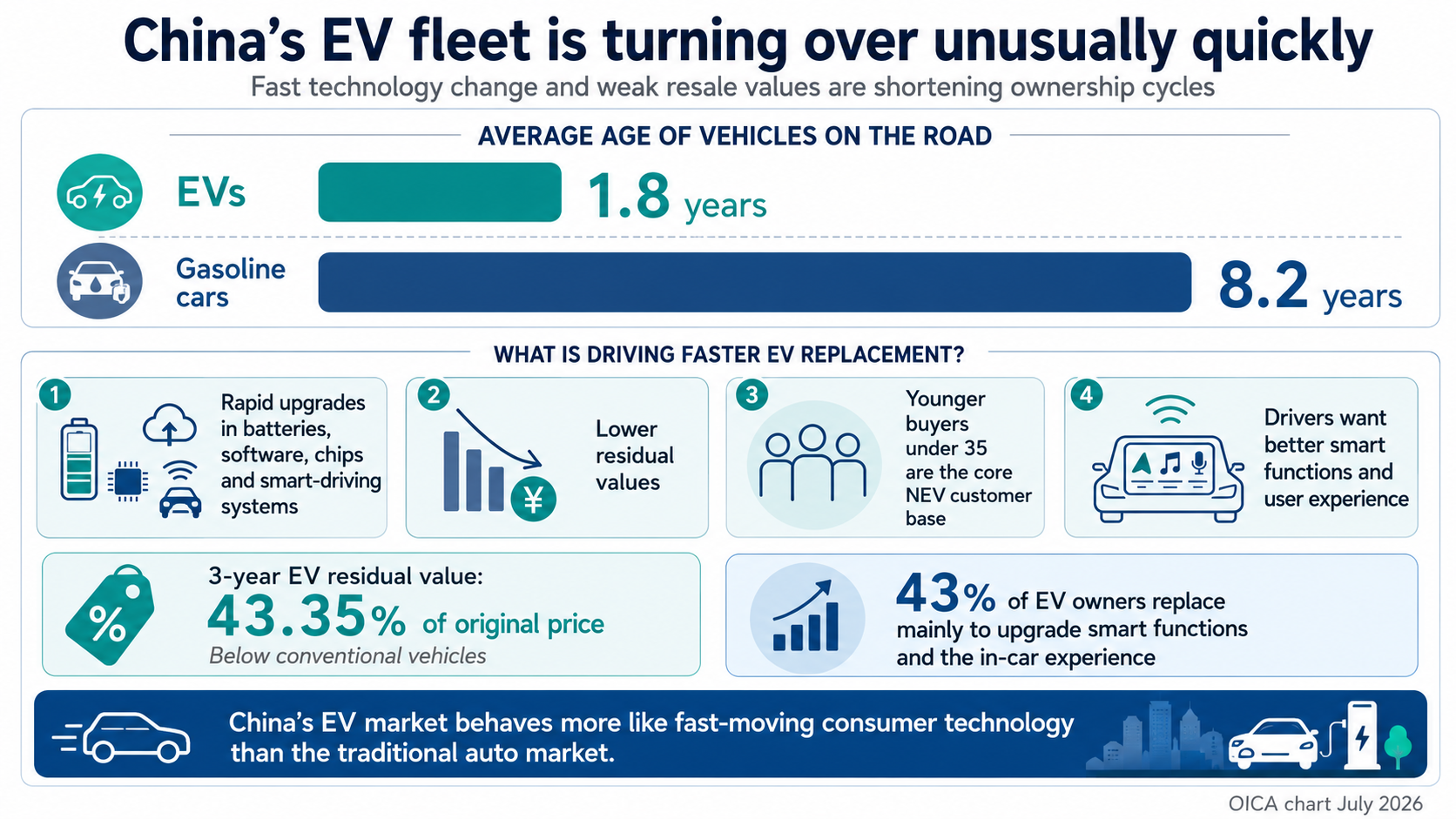 중국 EV 차량 평균 수명 분석 차트