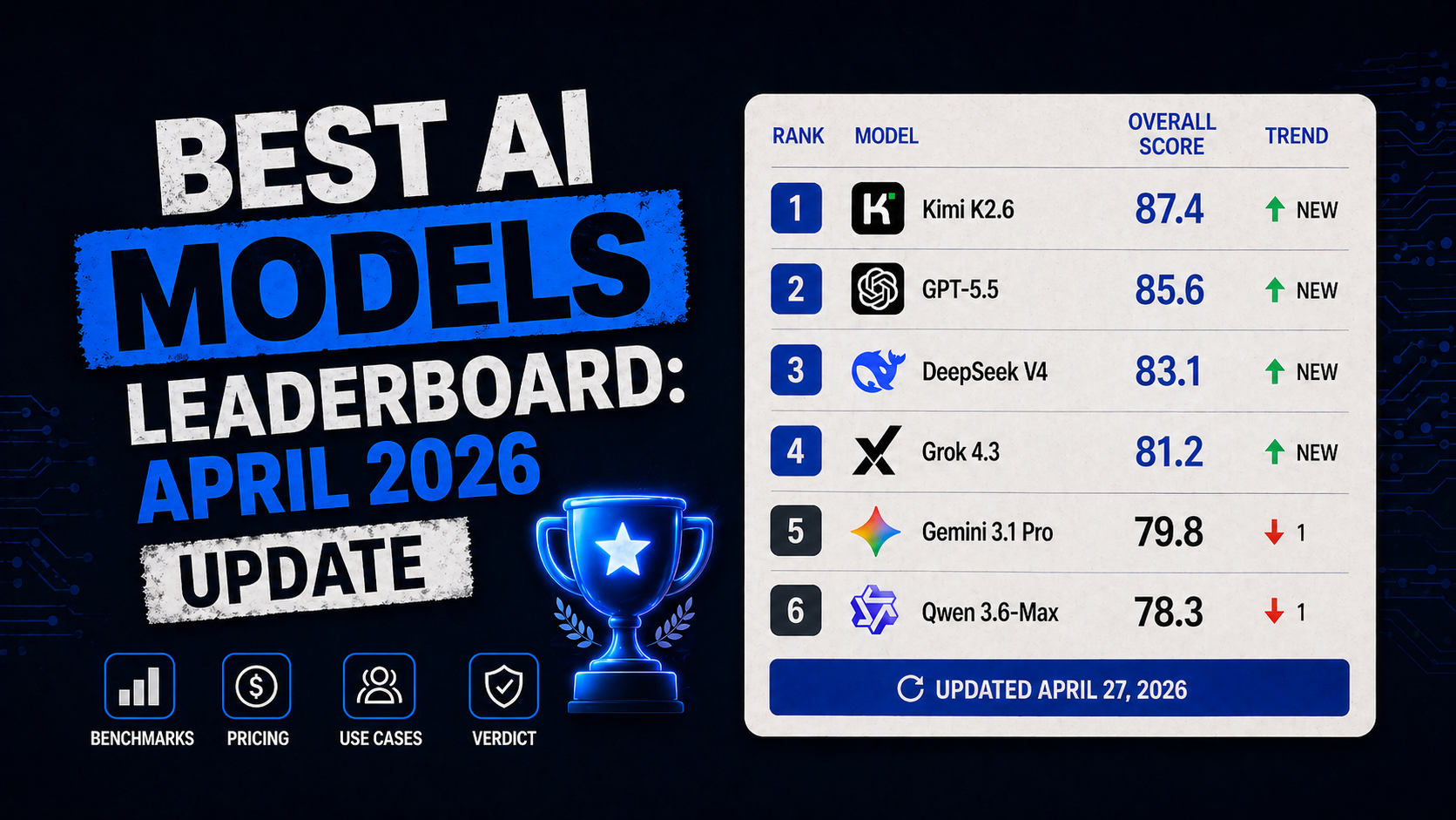 AI model comparison leaderboard April 2026 update