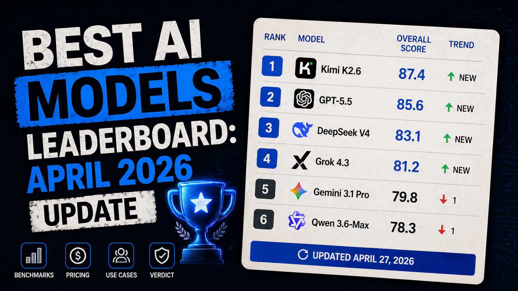 April 2026 AI leaderboard update graphic