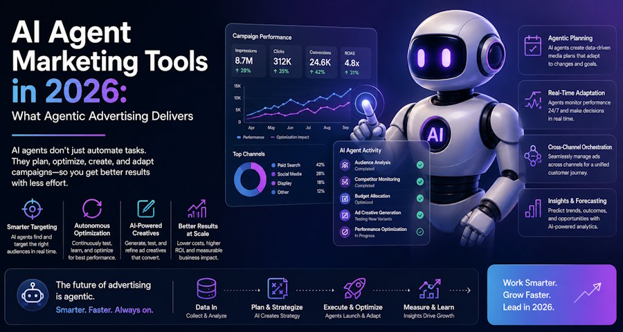 AI Agent Marketing Tools