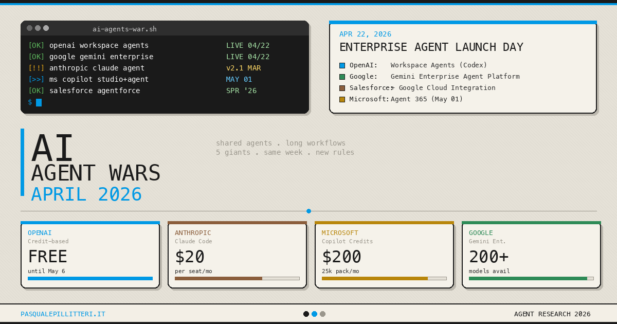 ChatGPT Workspace Agents comparison graphic