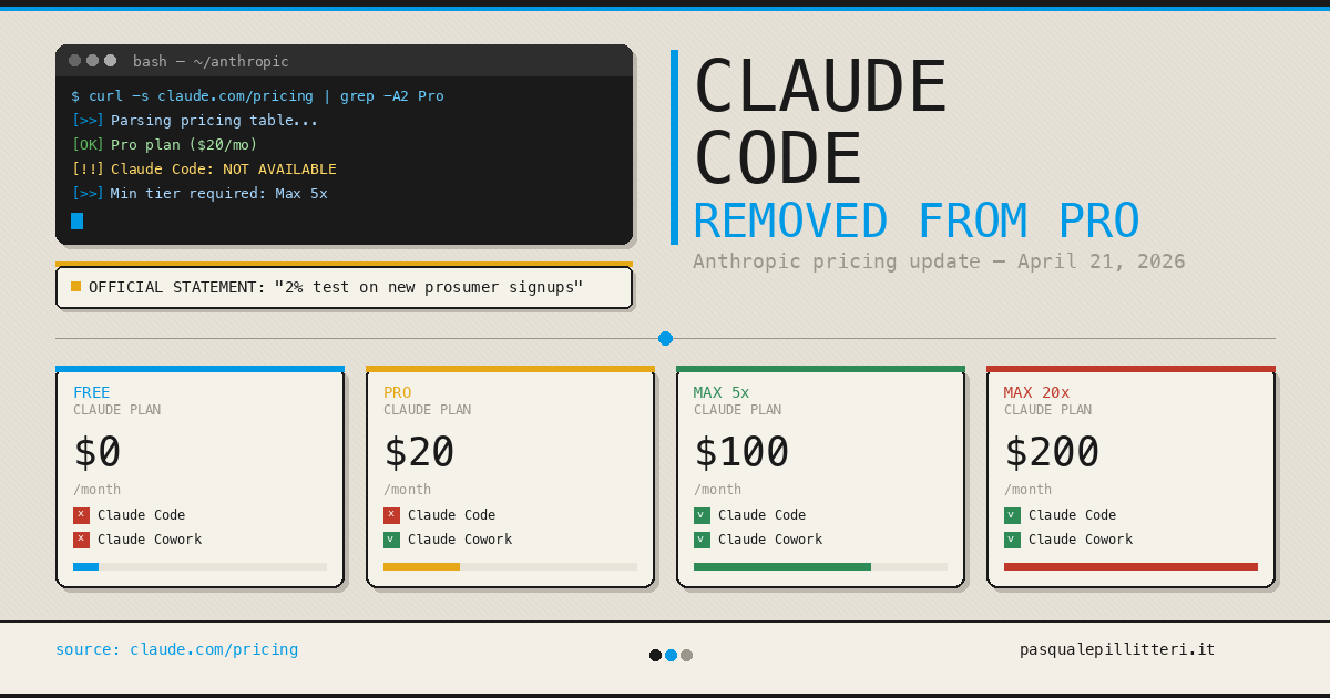 Claude Code Pro 플랜 제거 관련 커버 이미지