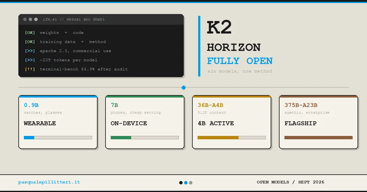 IFM K2 Horizon open models cover image