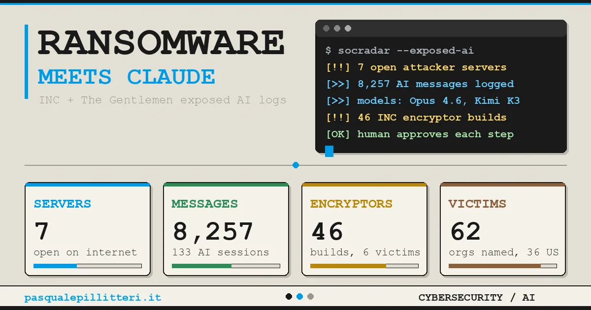 Ransomware AI Usage Report