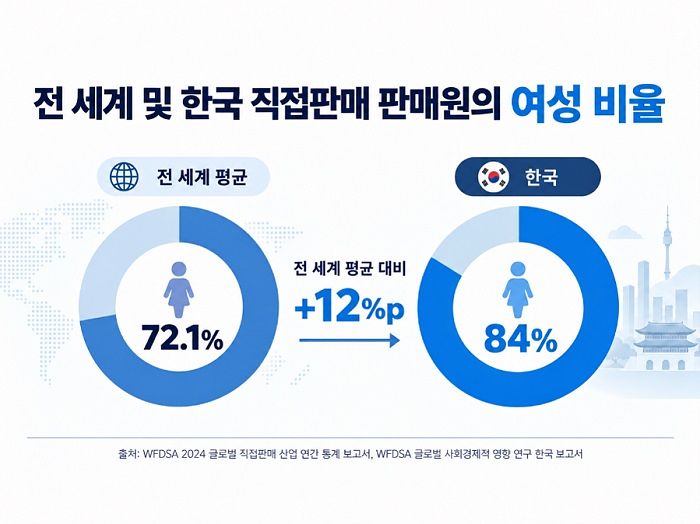 Illustration or graph about women's employment and career breaks
