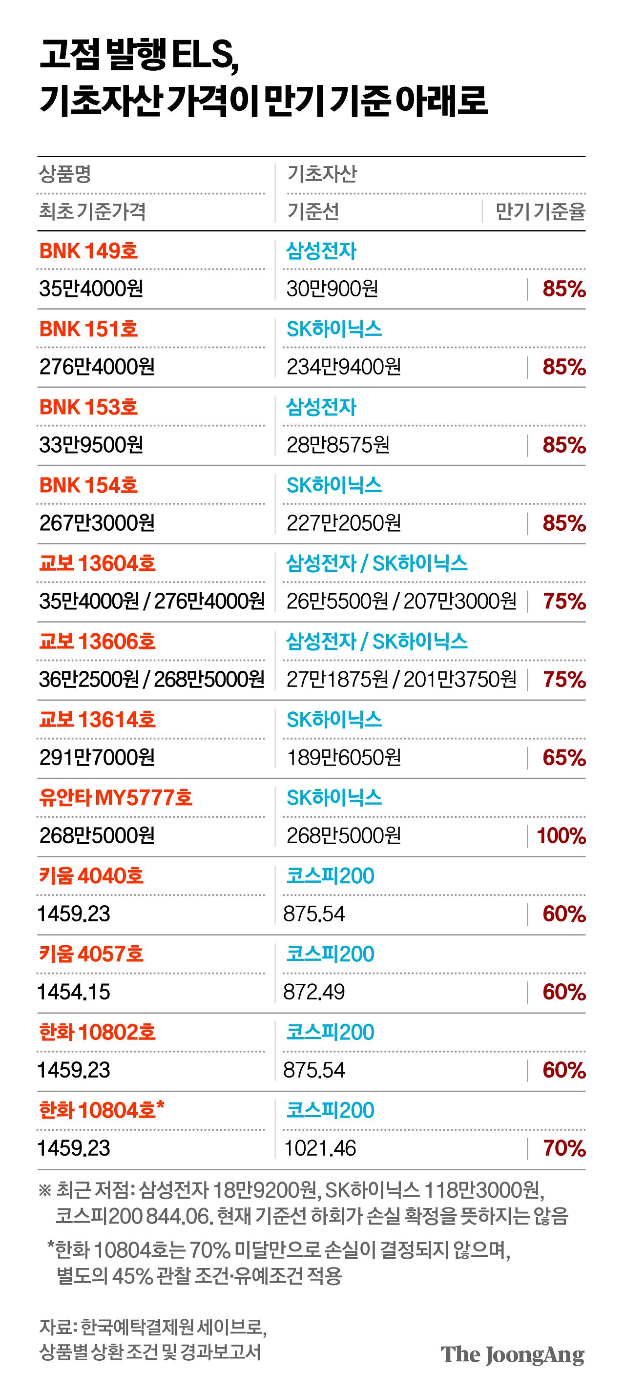 Korean stock market display showing decline