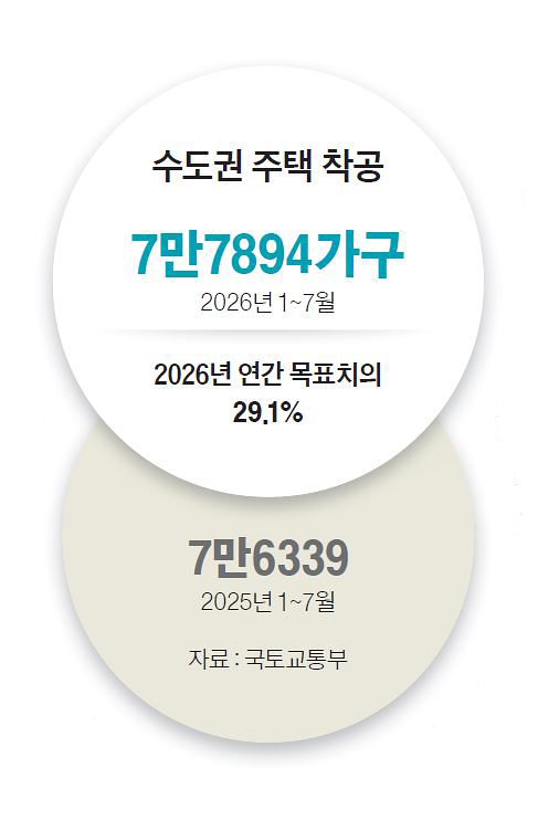 JoongAng Ilbo Real Estate Measures Related