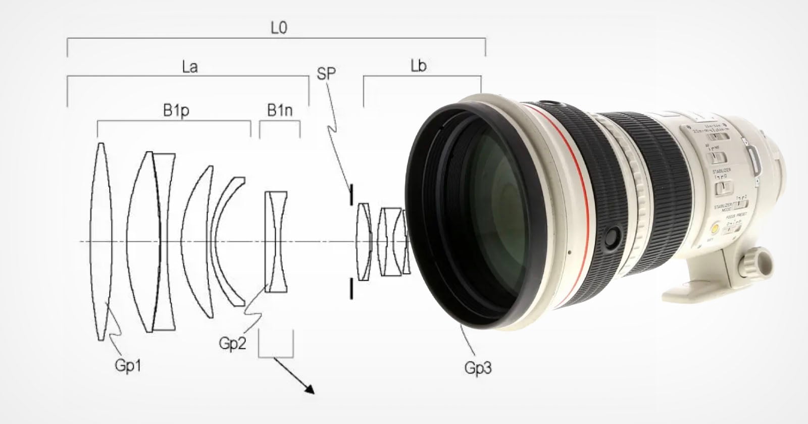 Canon RF lens patent designs featured image