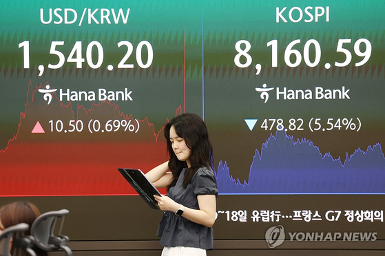 Status of the KOSPI crash