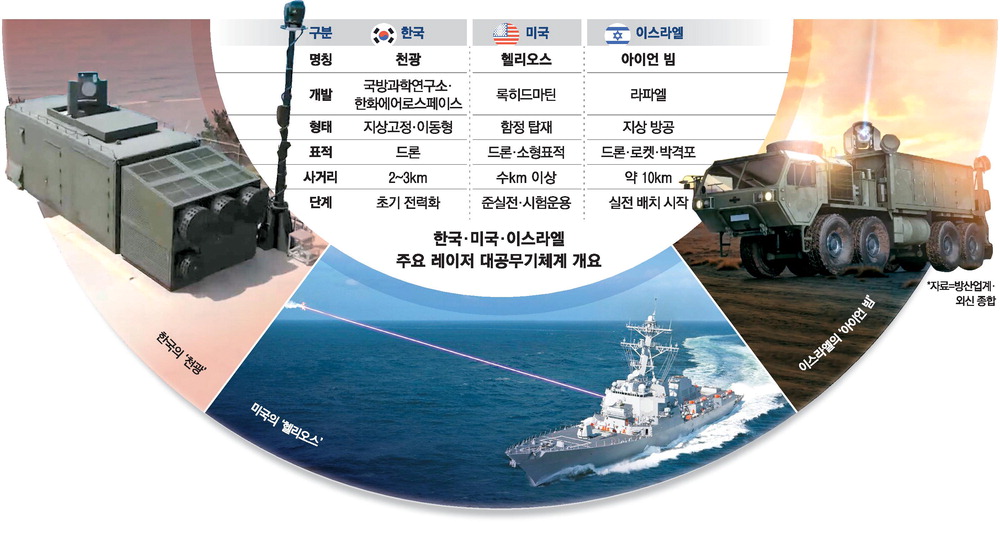 Maeil Business Image on Laser Drone Interception